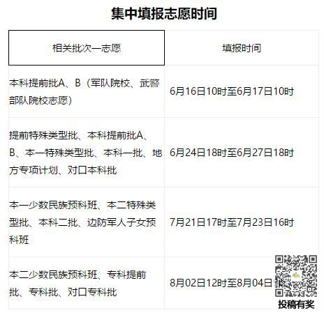 2019年上海高职扩招报名时间安排，河北高考志愿填报注意事项和指